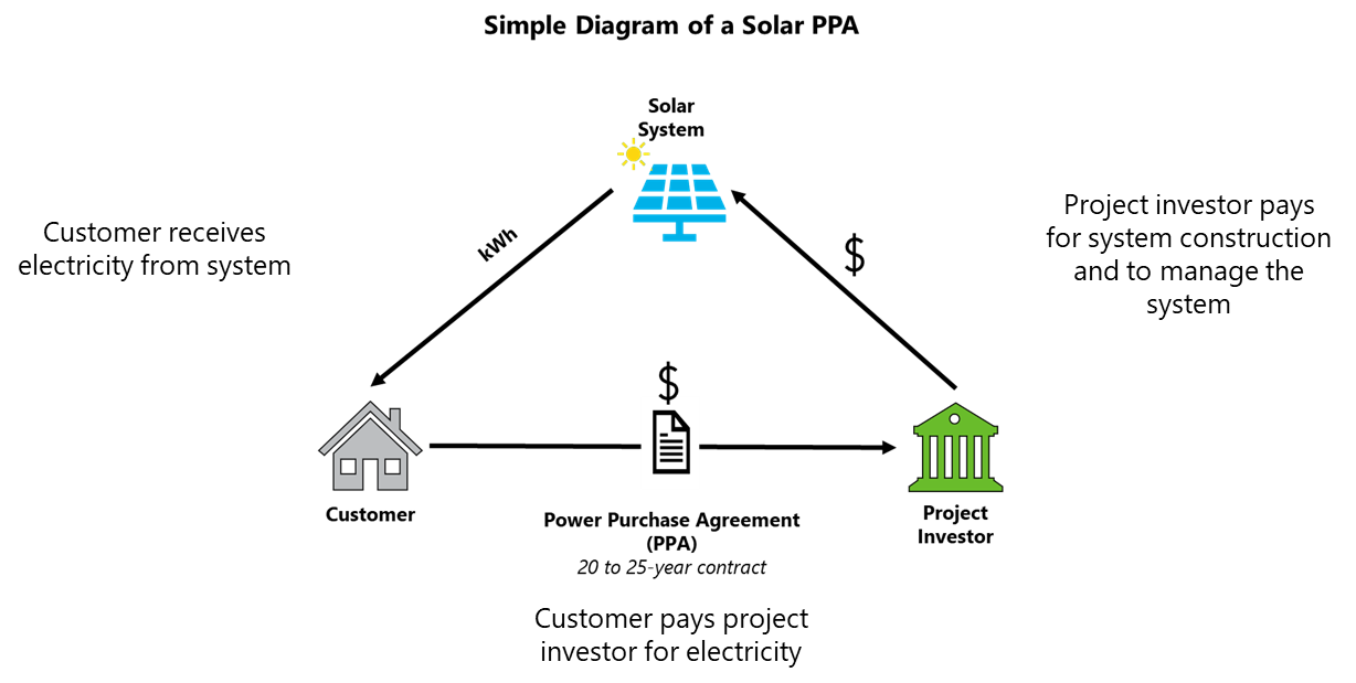 federal solar tax credit 2022