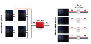 solar panels are coming